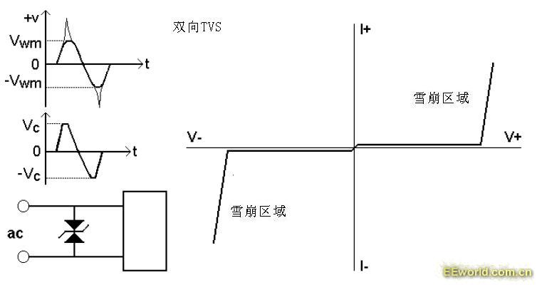 TVS管原理和特性 - yulzhu的日志 - 电子工程世