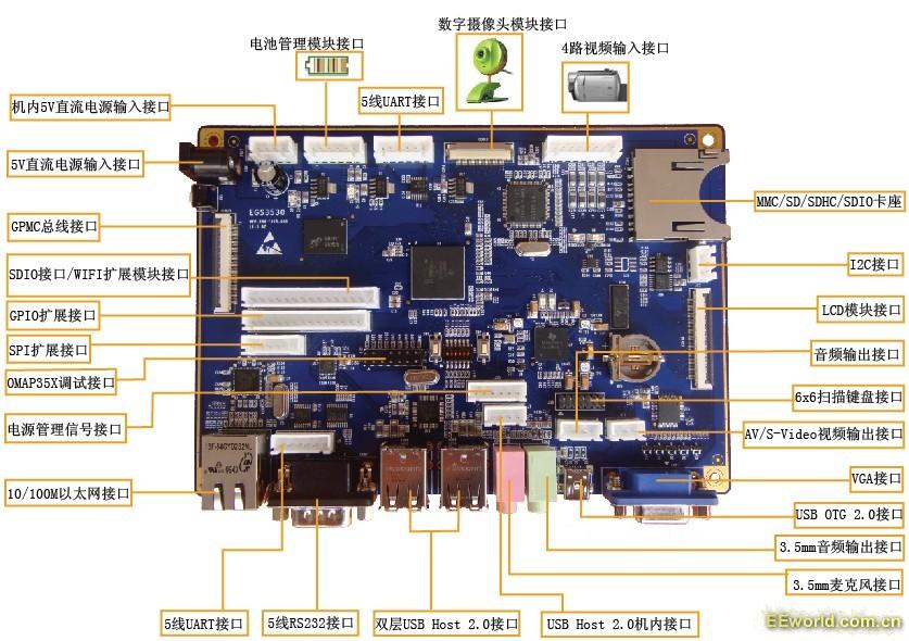 sbc3530接口图