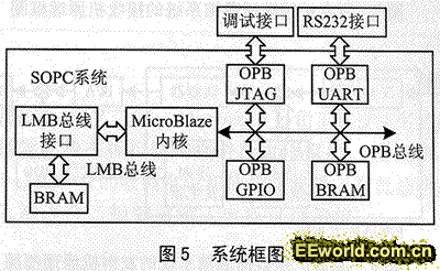 钌与程控数字交换机中用户电路的7大功能