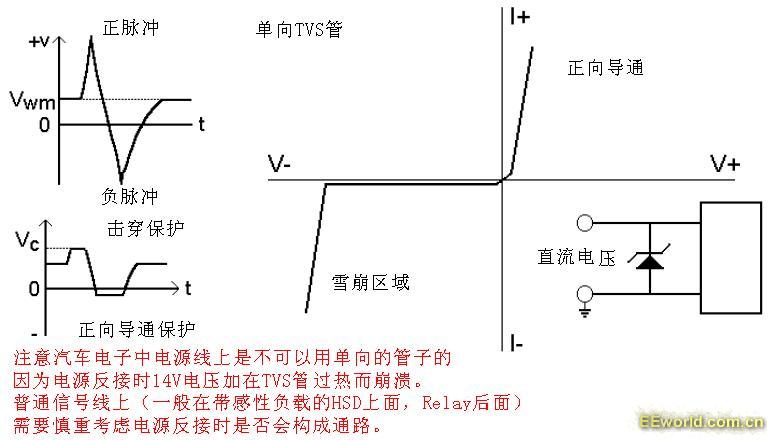 TVS管原理和特性